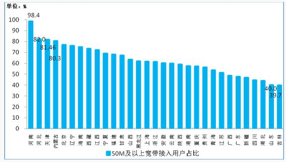 工信部:中西部地區(qū)電信業(yè)務增速明顯 東部業(yè)務回落 工信部:中西部地區(qū)電信業(yè)務增速明顯 東部業(yè)務回落